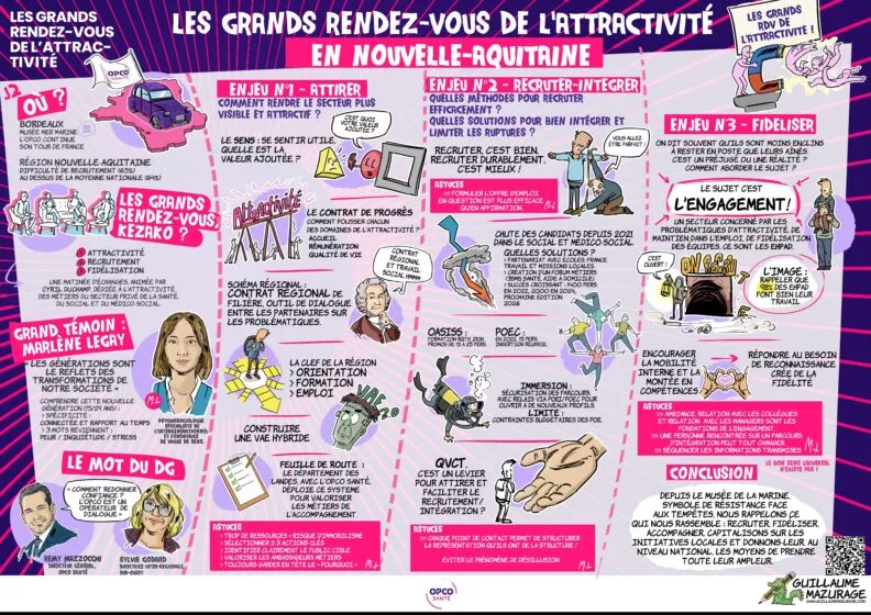 Image d'une facilitation graphique issue des débats des Grands rendez-vous de l'attractivité en Nouvelle-Aquitaine.
