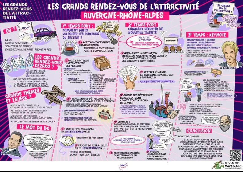 Image d'une facilitation graphique issue des débats des Grands rendez-vous de l'attractivité en Auvergne-Rhône-Alpes.