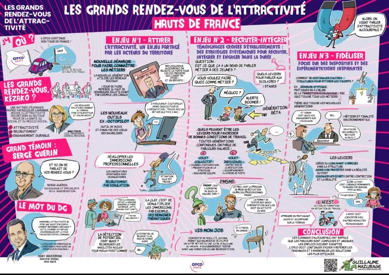 Image d'une facilitation graphique issue des débats des Grands rendez-vous de l'attractivité en Hauts-de-France.
