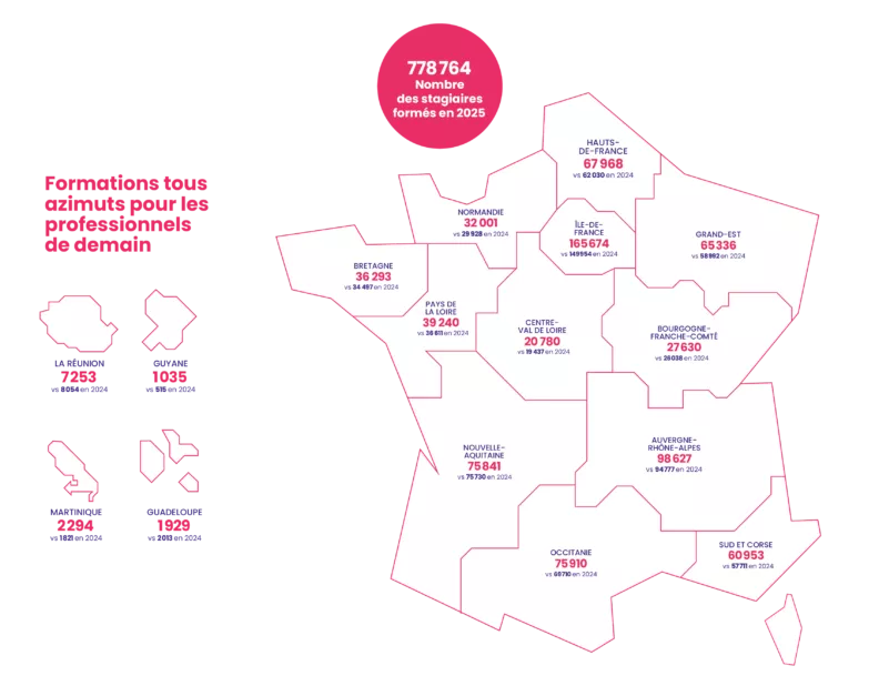 Formations tous azimuts pour les professionnels de demain