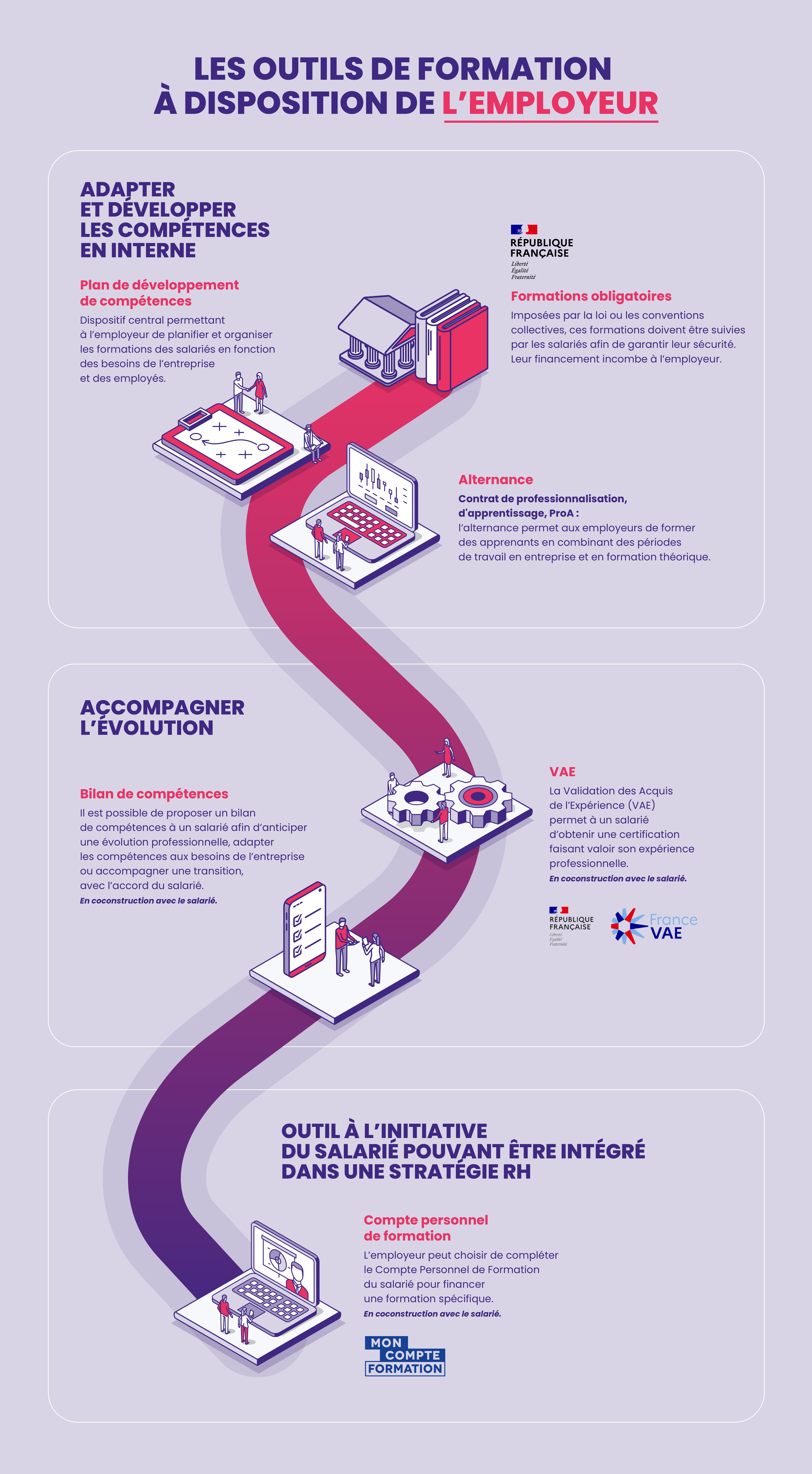 Infographie - Dispositifs employeur