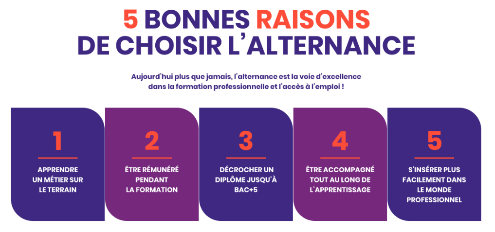 5 raisons de choisir l'alternance 