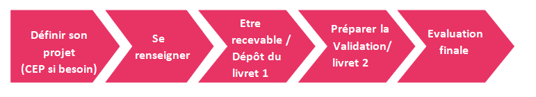 OPCO Santé FAQ Validation acquis expérience (VAE)