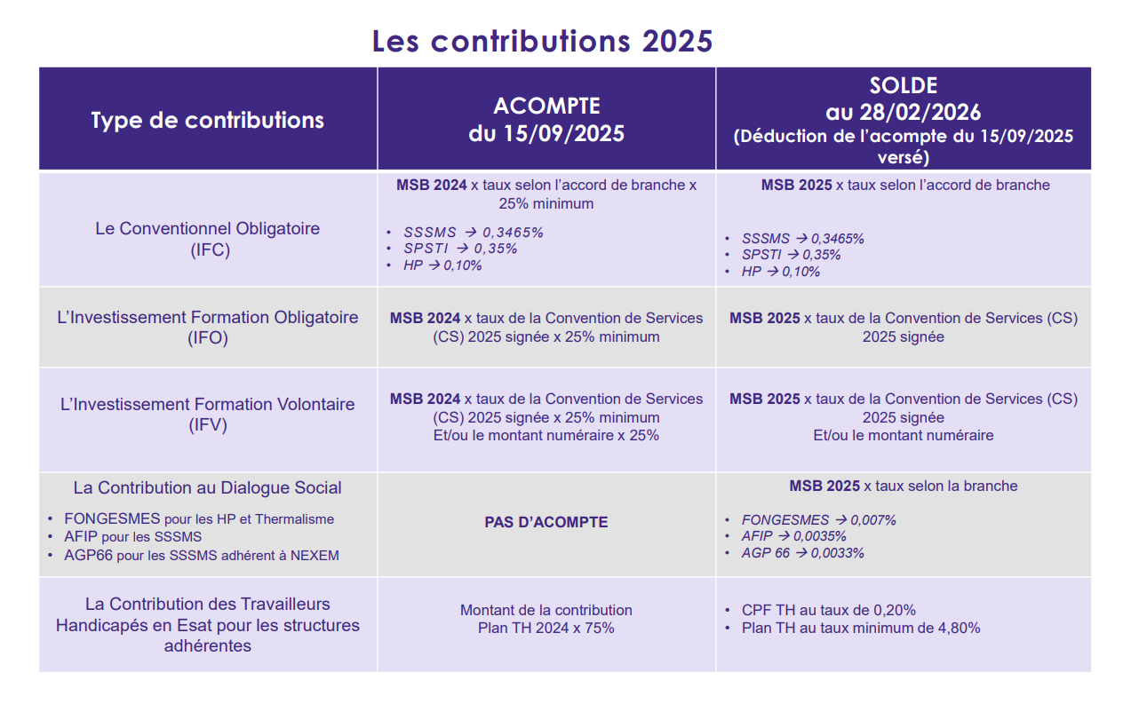 contributions 2025